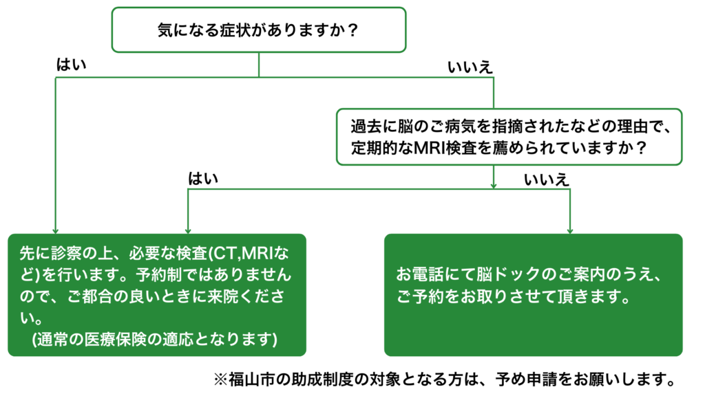 脳の検査を希望される方へ