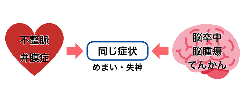 同じ症状でも心臓・脳の両方とも原因となることがある例