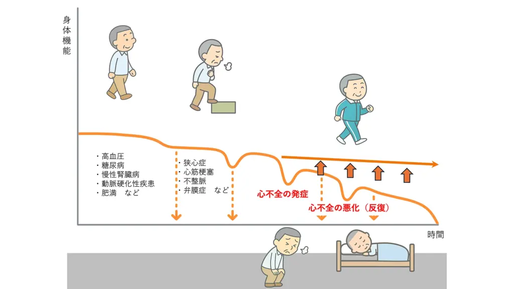 心臓リハビリテーションの目標