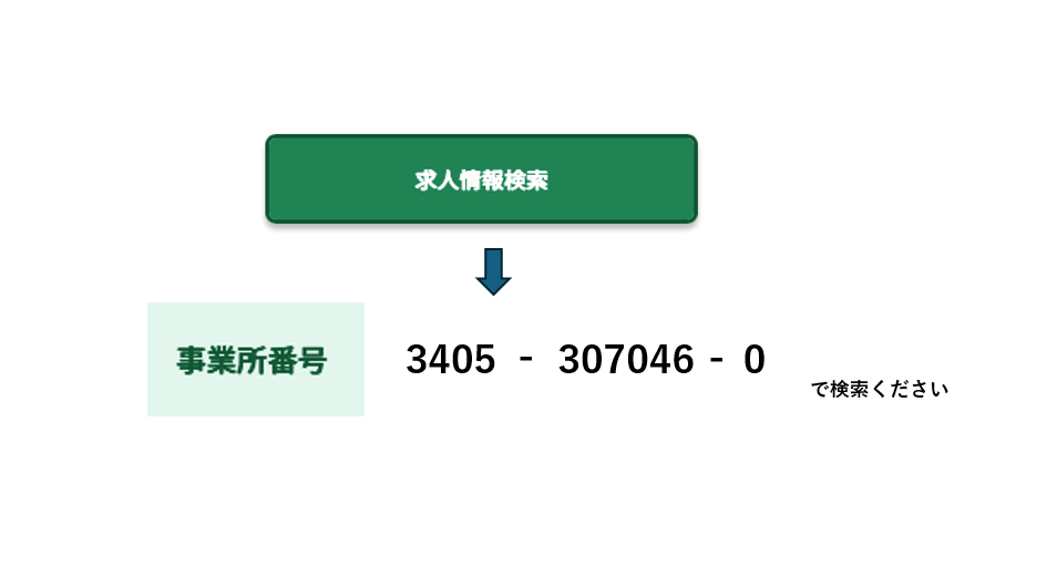 ハローワーク 事業所番号3405-307046-0で求人情報検索